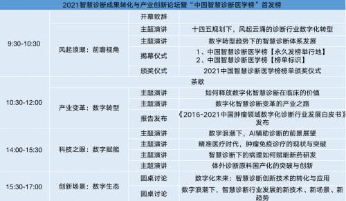 必威数字新经济创领医疗新未来智慧诊断成果转化产业创新论坛报名开启