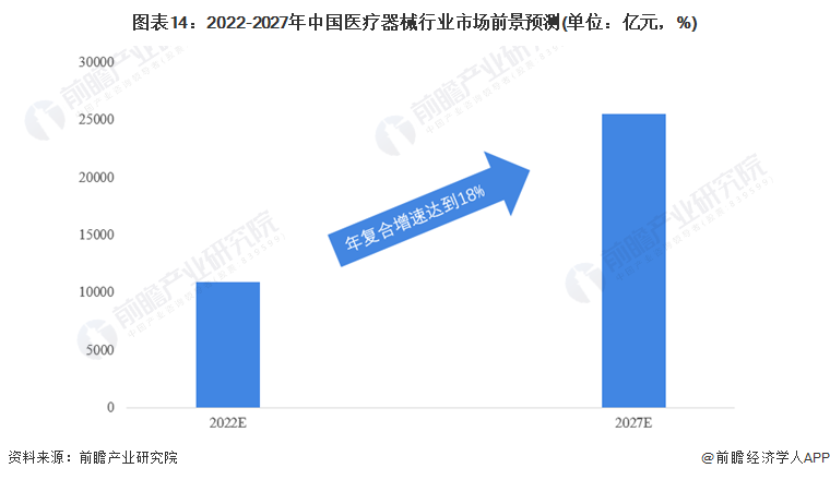 Ԥ20222022йҽеҵȫͼס(гģֺ(ͼ14)
